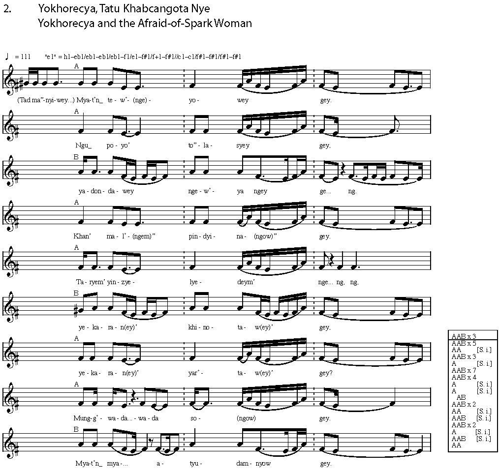 music notes